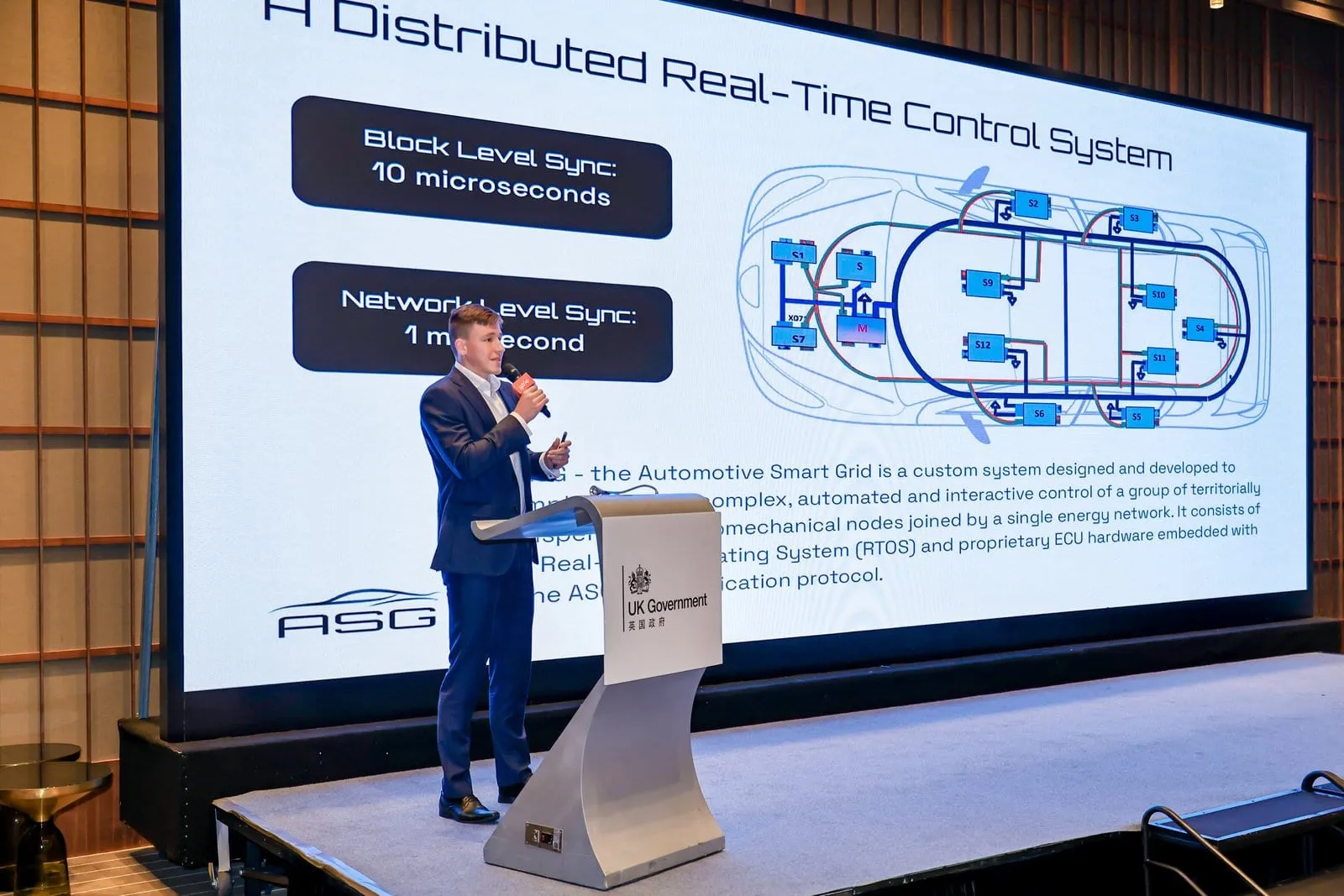 An ASG slide on screen: a distributed real-time control system, block-level sync 10 microseconds, network-level sync 1 millisecond.
