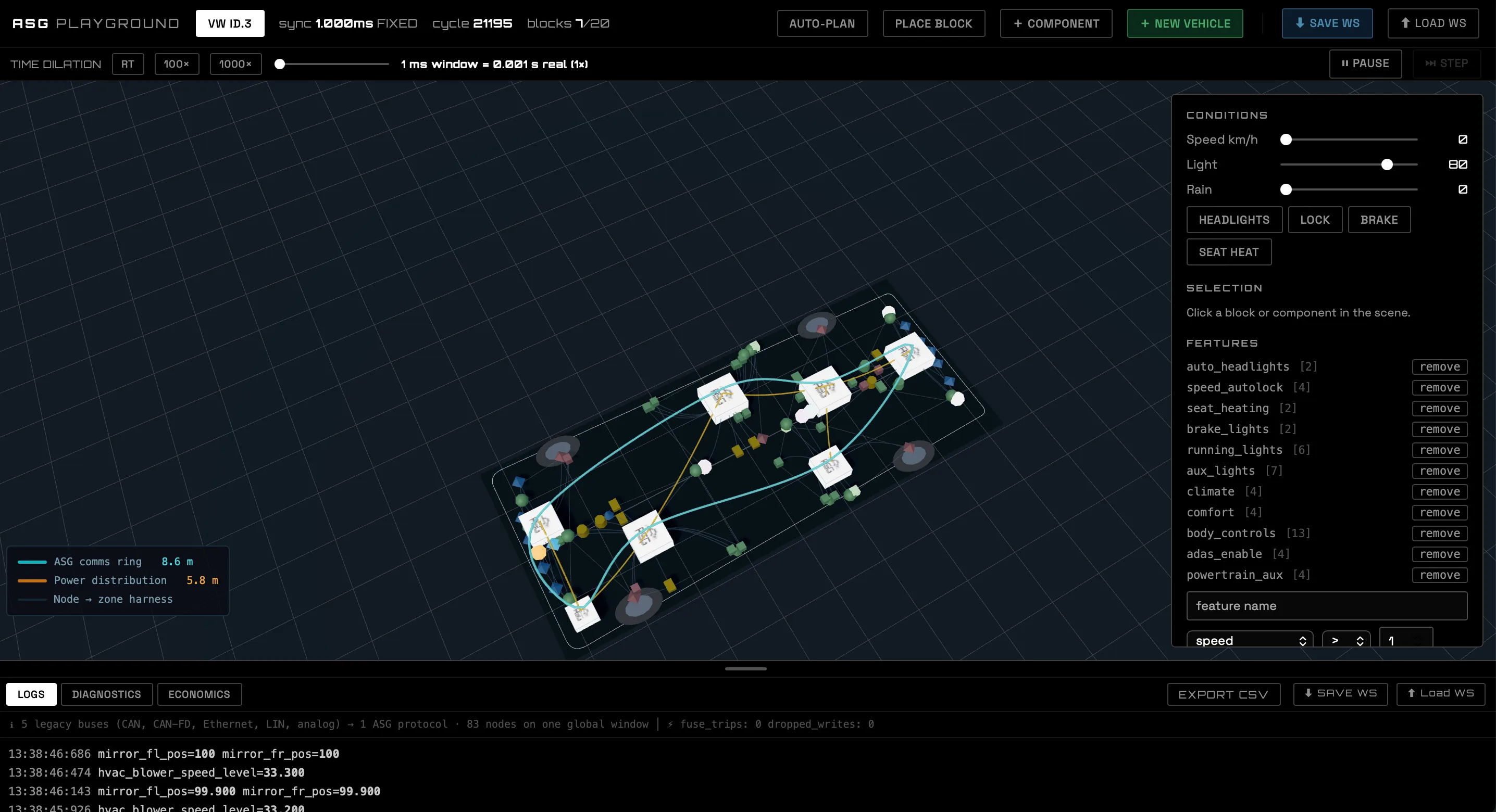 The ASG simulator: a vehicle's electronic architecture mapped onto the protocol, showing the derived control blocks, the full wiring harness and a live event log.